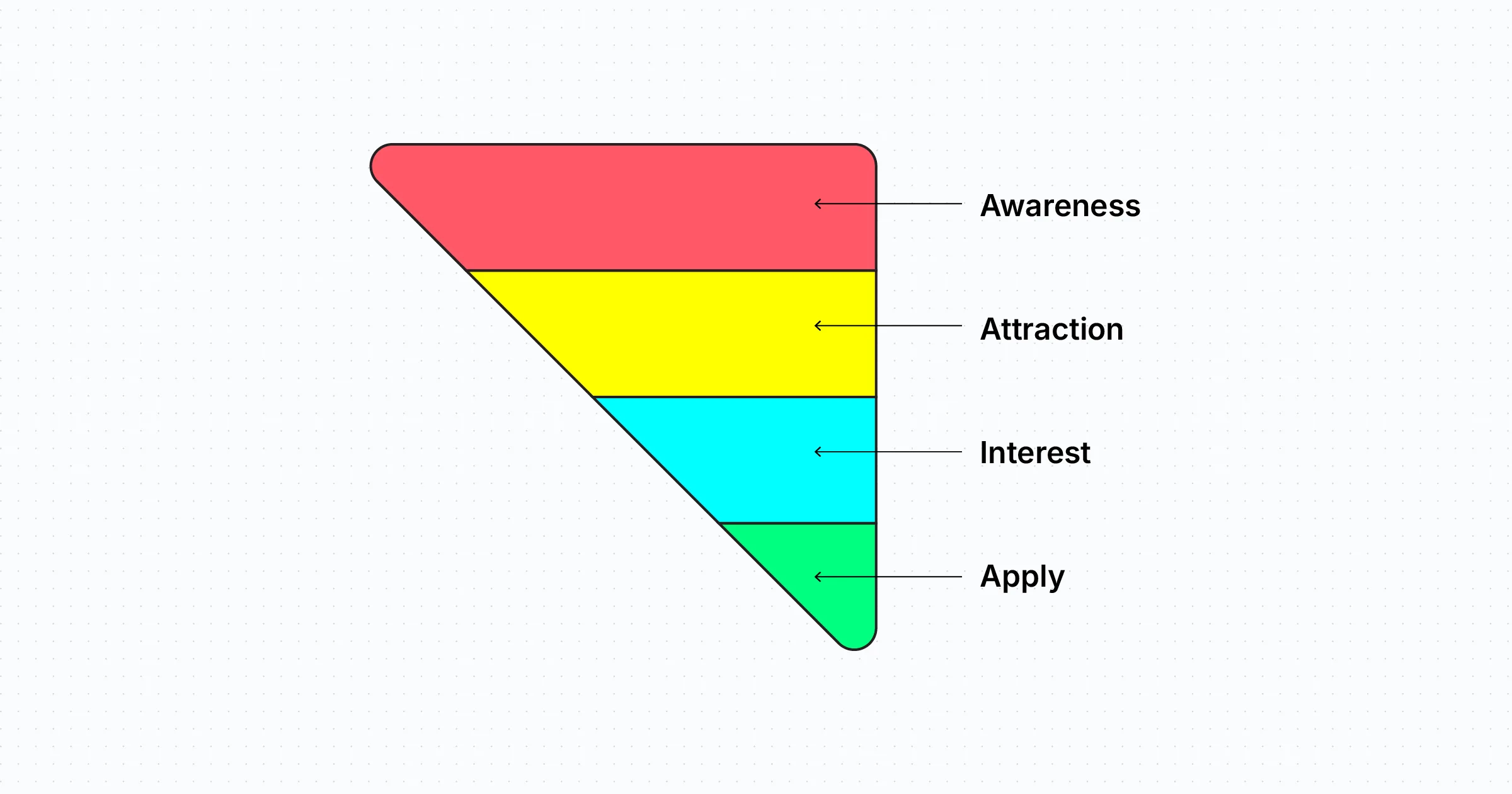 boostie hiring funnel