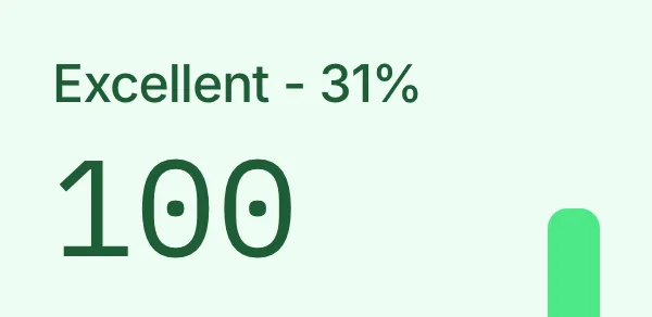 Excellent Excellent