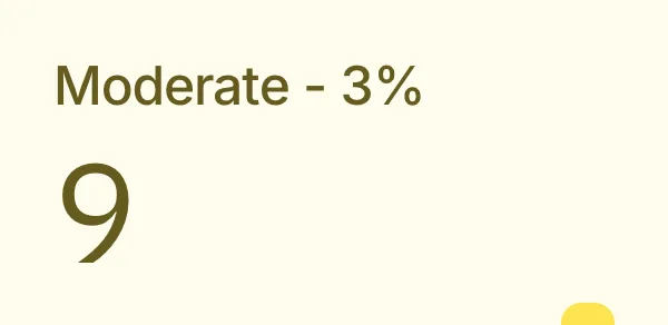 Moderate Moderate