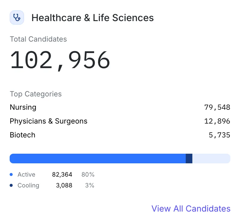 Pool - Healthcare
