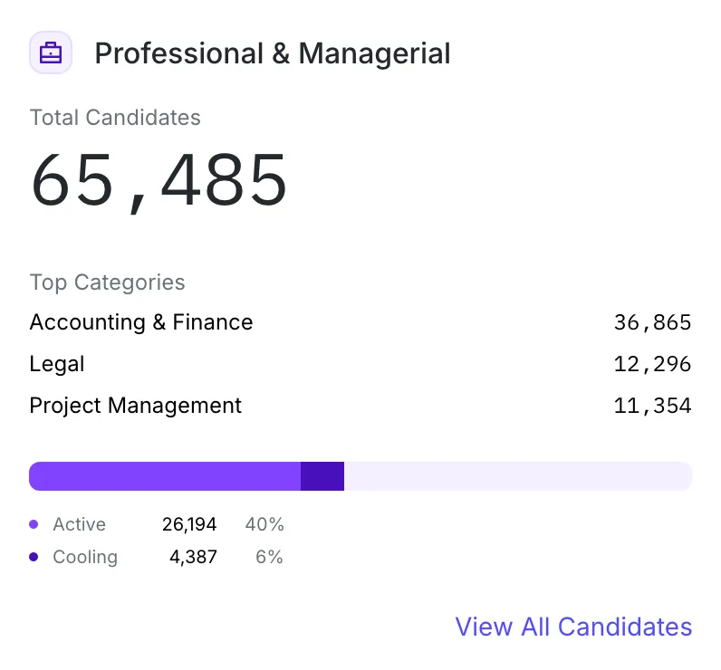 Pool - Professional
