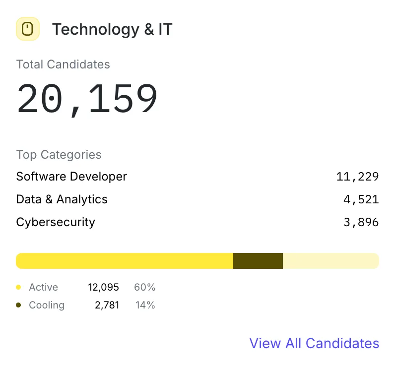 technology talent pool
