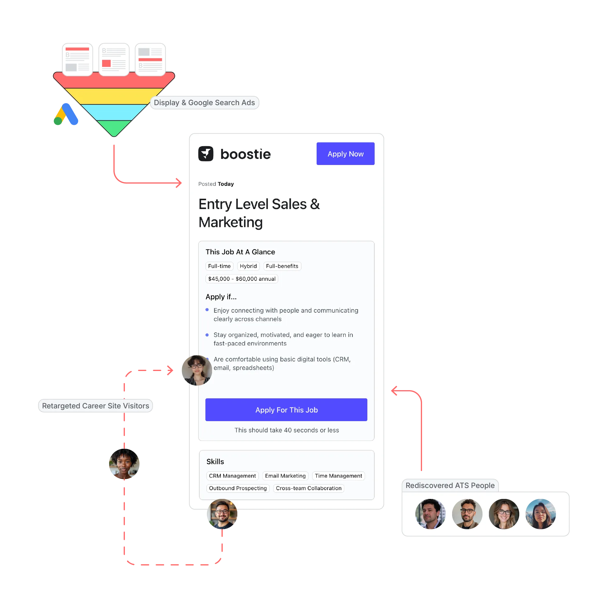 attract and reach job candidates