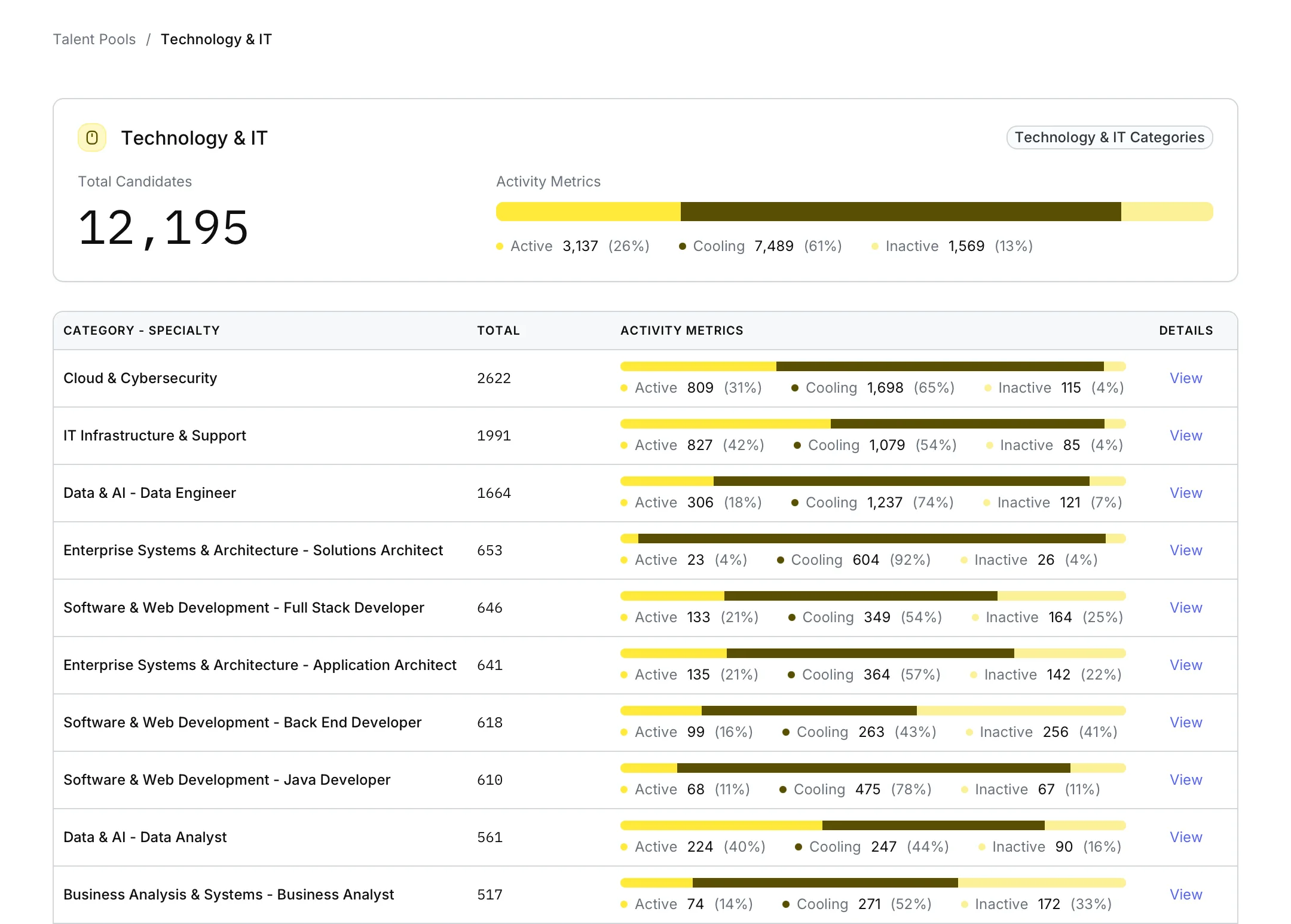 boostie talent pools