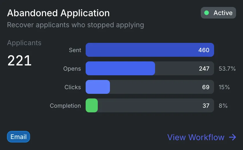 Workflows - Abandonded